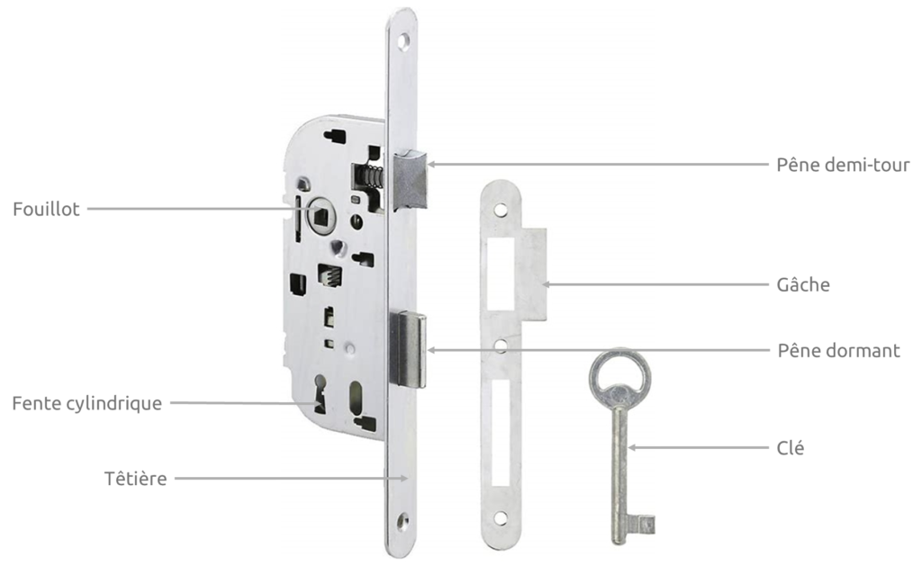serrure mortaiser, serrure larder, serrure encastrer